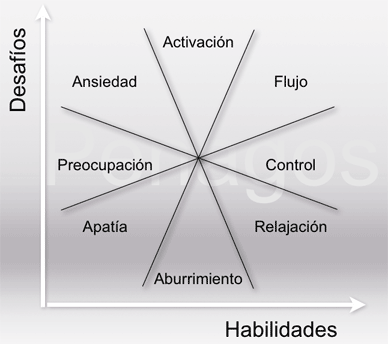 flujo