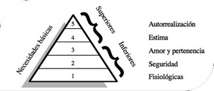 maslow